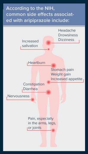 abilify side effects gambling.